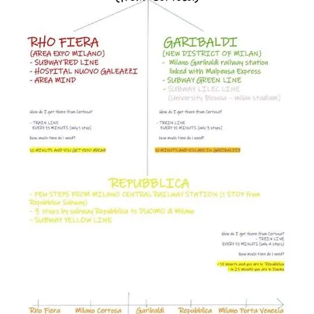 Appartamento Studio Triboniano *